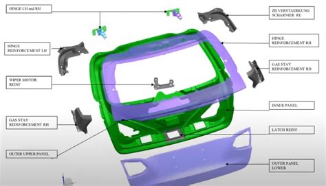 automotive sheet metal design|replacement auto body sheet metal.